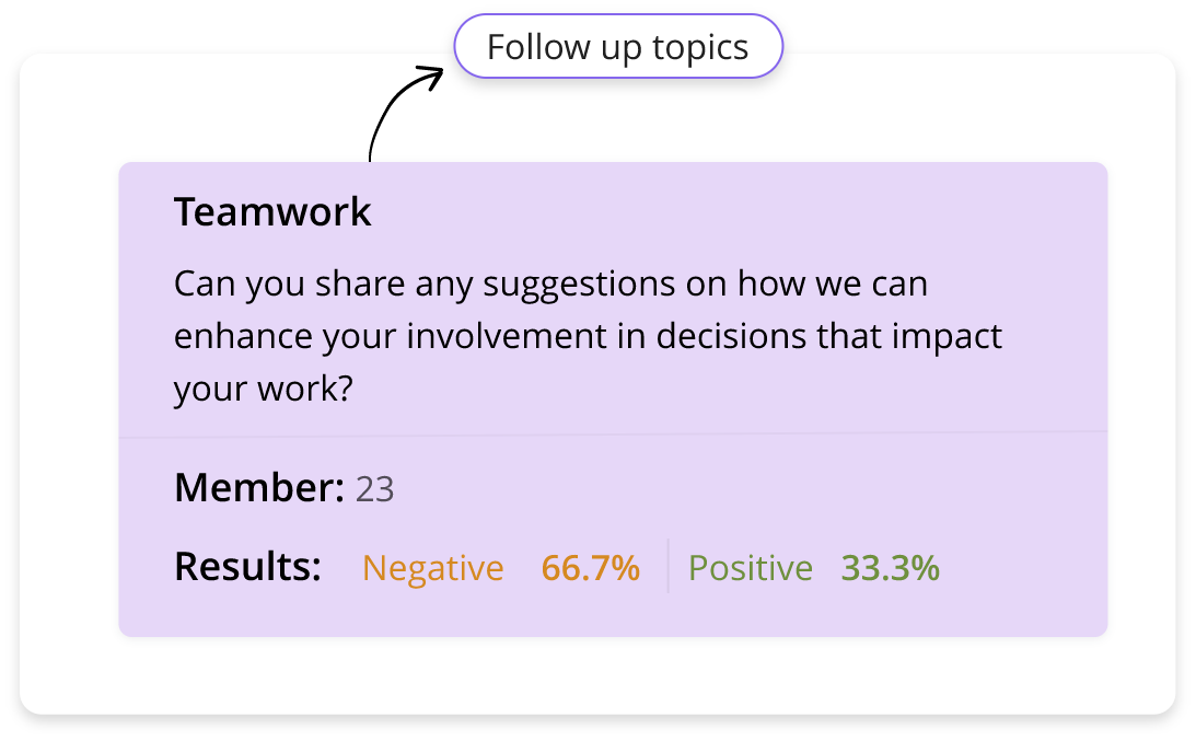 AI-driven Survey